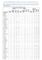 Invasive pneumococcal disease age 5 Week 15 Weekly cases of notifiable diseases United States US territories and NonUS Residents week ending April 16 2022