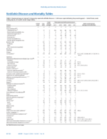 MMWR Morbidity and Mortality Weekly Report Notifiable Diseases and Mortality Tables Vol 65 No 30 August 5 2016