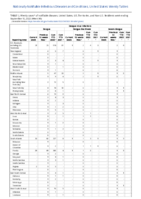 Dengue virus infections Week 36 Weekly cases of notifiable diseases United States US territories and NonUS Residents week ending September 10 2022