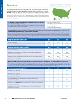 2016 Factsheet National
