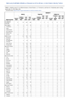 Malaria Measles Week 36 Weekly cases of notifiable diseases United States US territories and NonUS Residents week ending September 10 2022