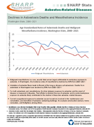 SHARP Stats Declines in Asbestosis Deaths and Mesothelioma Incidence Washington State 20002021