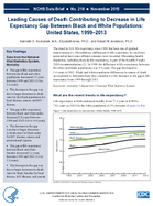 Leading Causes of Death Contributing to Decrease in Life Expectancy Gap Between Black and White Populations United States 19992013