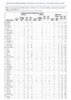 Invasive pneumococcal disease age 5 Week 34 Weekly cases of notifiable diseases United States US territories and NonUS Residents week ending August 27 2022