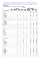 Syphilis Congenital Primary and Secondary Week 18 Weekly cases of notifiable diseases United States US territories and NonUS Residents weeks ending May 2 2020
