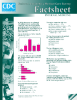 Internal Medicine National Hospital Ambulatory Medical Care Survey Factsheet