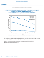 QuickStats Human Immunodeficiency Virus HIV Disease Death Rates Among Men Aged 2554 Years by Race and Age Group  National Vital Statistics System United States 20002010