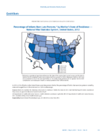 QuickStats Percentage of Infants Born Late Preterm by Mothers State of Residence  National Vital Statistics System United States 2012