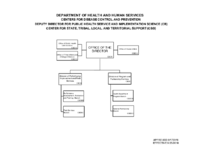 Center for State Tribal Local and Territorial Support CBD Organizational Chart 2018