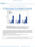 QuickStats Percentage of Adults Aged 18 Years with Kidney Disease by Age Group and Sex  National Health Interview Survey United States JulyDecember 2020