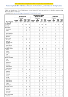 Meningococcal disease Week 52 Weekly cases of notifiable diseases United States US territories and NonUS Residents weeks ending December 28 2019