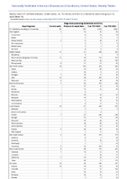 Shiga toxinproducingEscherichia coliSTEC Week 15 Weekly cases of notifiable diseases United States US Territories and NonUS Residents week ending April 15 2023