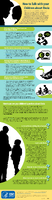 How to Talk with Your Children About Ebola 201501 infographic