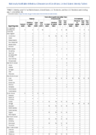 Tetanus Toxic shock syndrome other than streptococcal Trichinellosis Week 28 Weekly cases of notifiable diseases United States US territories and NonUS Residents weeks ending July 11 2020