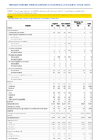 Nationally Notifiable Infectious Diseases and Conditions United States Annual Tables Table 7 Reported cases of notifiable diseases and rates by ethnicity  United States 2019