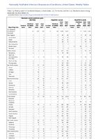 Hemolytic uremic syndrome postdiarrheal Hepatitis viral acute by type Week 47 Weekly cases of notifiable diseases United States US territories and NonUS Residents week ending November 26 2022