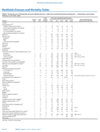 Morbidity and Mortality Weekly Report Notifiable Diseases and Mortality Tables  Vol 62  No 8 February 23 2013