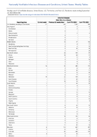 Arboviral diseases West Nile virus disease Week 38 Weekly cases of notifiable diseases United States US Territories and NonUS Residents week ending September 23 2023