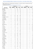 Tularemia Vancomycinintermediate Staphylococcus aureus Week 39 Weekly cases of notifiable diseases United States US territories and NonUS Residents weeks ending September 26 2020