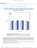QuickStats Percentage of Adults Who Received Any Mental Health Treatment in the Past 12 Months by Age Group and Year  National Health Interview Survey US 20192020