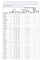 Gonorrhea Haemophilus influenzae invasive disease All ages all serotypes Age 5 years Serotype b Week 47 Weekly cases of notifiable diseases United States US territories and NonUS Residents week ending November 26 2022