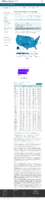 COVID19 Vaccinations in the United States Number of People Receiving 1 or More Doses Rate per 100000 February 2 2021