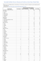 Streptococcal toxic shock syndrome Week 35 Weekly cases of notifiable diseases United States US Territories and NonUS Residents week ending September 2 2023