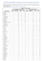Ehrlichiosis and Anaplasmosis Week 17 Weekly cases of notifiable diseases United States US territories and NonUS Residents weeks ending April 25 2020