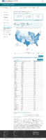 United States laboratory testing COVID19 Viral RTPCR Laboratory Tests Performed in Last 7 Days by StateTerritory Sep 11 2020