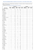 Tularemia Vancomycinintermediate Staphylococcus aureus Week 08 Weekly cases of notifiable diseases United States US territories and NonUS Residents week ending February 27 2021