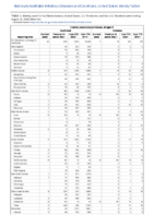 Invasive pneumococcal disease all ages Week 34 Weekly cases of notifiable diseases United States US territories and NonUS Residents weeks ending August 22 2020