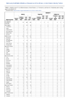 Malaria Measles Week 27 Weekly cases of notifiable diseases United States US territories and NonUS Residents week ending July 9 2022