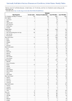 Pertussis Week 29 Weekly cases of notifiable diseases United States US Territories and NonUS Residents week ending July 20 2024