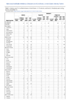 Malaria Measles Week 17 Weekly cases of notifiable diseases United States US territories and NonUS Residents weeks ending April 25 2020