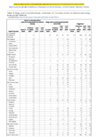 Severe acute respiratory syndromeassociated coronavirus disease Shiga toxinproducing Escherichia coli Shigellosis Week 03 Weekly cases of notifiable diseases United States US territories and NonUS Residents week ending January 23 2021