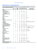 MMWR Morbidity and Mortality Weekly Report Notifiable Diseases and Mortality Tables Vol 64 No 4 February 6 2015