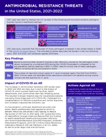 ANTIMICROBIAL RESISTANCE THREATS in the United States 20212022