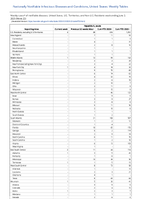 Hepatitis A acute Week 22 Weekly cases of notifiable diseases United States US Territories and NonUS Residents week ending June 3 2023
