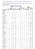 Invasive pneumococcal disease age 5 Week 33 Weekly cases of notifiable diseases United States US territories and NonUS Residents weeks ending August 15 2020