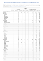 Syphilis Congenital Primary and Secondary Week 16 Weekly cases of notifiable diseases United States US territories and NonUS Residents weeks ending April 18 2020