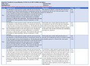 Inspection Checklist for Incident Response 7 CFR 331 9 CFR 121 42 CFR 73