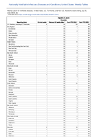 Hepatitis B acute Probable Week 26 Weekly cases of notifiable diseases United States US Territories and NonUS Residents week ending June 29 2024