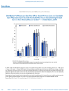 QuickStats Distribution of Hours Per Day That OfficeBased Primary Care and Specialist Care Physicians Spent Outside Normal Office Hours Documenting Clinical Care in Their Medical Record System  US 2019