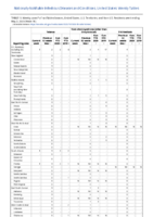 Tetanus Toxic shock syndrome other than streptococcal Trichinellosis Week 18 Weekly cases of notifiable diseases United States US territories and NonUS Residents weeks ending May 2 2020