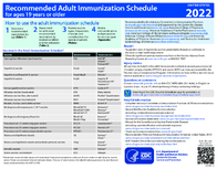 Recommended adult immunization schedule for ages 19 years or older United States 2022
