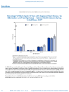 QuickStats Percentage of Adults Aged 18 Years with Diagnosed Heart Disease by Urbanization Level and Age Group  National Health Interview Survey United States 2020