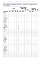 Dengue virus infections Week 24 Weekly cases of notifiable diseases United States US territories and NonUS Residents week ending June 19 2021