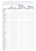 Dengue virus infections Week 13 Weekly cases of notifiable diseases United States US territories and NonUS Residents weeks ending March 28 2020