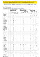 Vancomycinresistant Staphylococcus aureus Varicella morbidity Week 07 Weekly cases of notifiable diseases United States US territories and NonUS Residents week ending February 20 2021