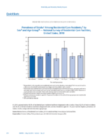 QuickStats Prevalence of Stroke Among Residential Care Residents by Sex and Age Group  National Survey of Residential Care Facilities United States 2010
